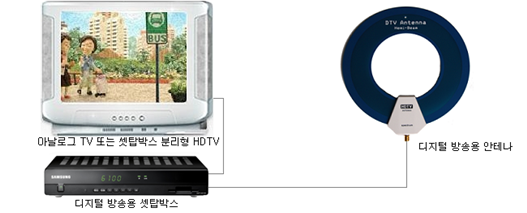 송신소로 부터 직접 난시청 마을의 수신율을 높이는 TV 중계소(TVR)를 구축합니다.