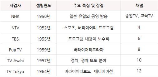 일본2