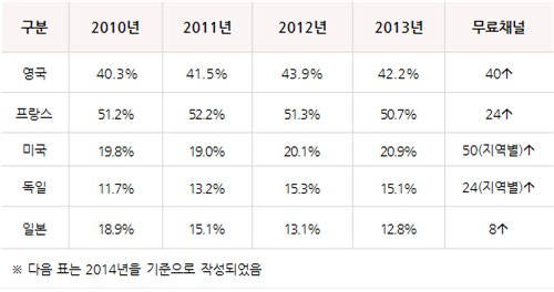 해외1